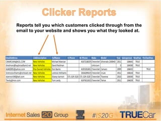 Reports tell you which customers clicked through from the
email to your website and shows you what they looked at.
 