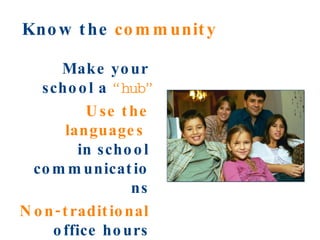Know the  community Make your school a  “hub” Use the languages   in school communications Non-traditional  office hours 