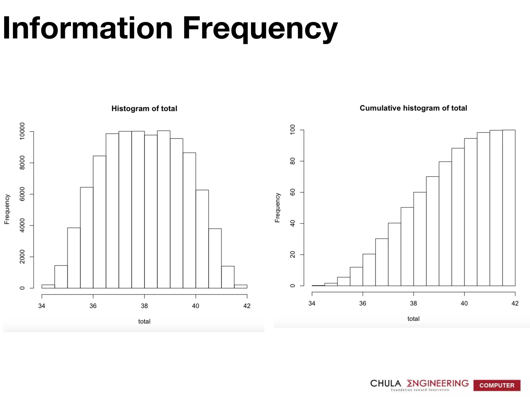 Information Frequency
 