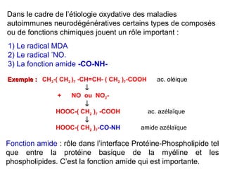 Dans le cadre de l’étiologie oxydative des maladies
autoimmunes neurodégénératives certains types de composés
ou de fonctions chimiques jouent un rôle important :
1) Le radical MDA
2) Le radical °NO.
3) La fonction amide -CO-NH-

Exemple : CH3-( CH2 )7 -CH=CH- ( CH2 )7-COOH   ac. oléique

+NO ou NO2-

HOOC-( CH2 )7 -COOH         ac. azélaïque

HOOC-( CH2 )7-CO-NH       amide azélaïque


Fonction amide : rôle dans l’interface Protéine-Phospholipide tel
que entre la protéine basique de la myéline et les
phospholipides. C’est la fonction amide qui est importante.
 