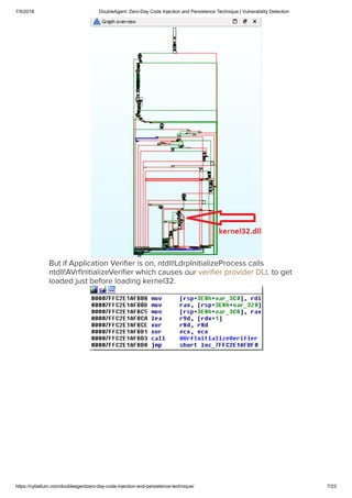 7/5/2018 DoubleAgent: Zero-Day Code Injection and Persistence Technique | Vulnerability Detection
https://cybellum.com/doubleagentzero-day-code-injection-and-persistence-technique/ 7/23
But if Application Veriﬁer is on, ntdll!LdrpInitializeProcess calls
ntdll!AVrfInitializeVeriﬁer which causes our veriﬁer provider DLL to get
loaded just before loading kernel32.
 