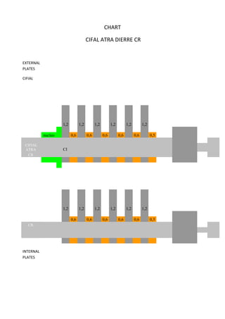 CHART

                                      CIFAL ATRA DIERRE CR


EXTERNAL
PLATES

CIFIAL




                    1,2         1,2         1,2         1,2         1,2         1,2

           nucleo         0,6         0,6         0,6         0,6         0,6         0,5

 CIFIAL
 ATRA               CI
  CR




                    1,2         1,2         1,2         1,2         1,2         1,2

                          0,6         0,6         0,6         0,6         0,6         0,5
   CR




INTERNAL
PLATES
 