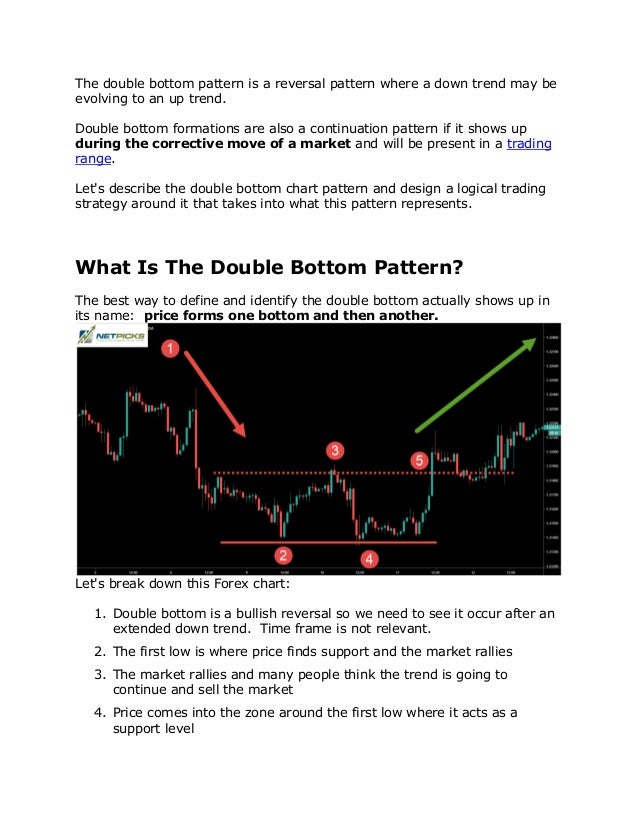 Double bottom chart pattern trading guide