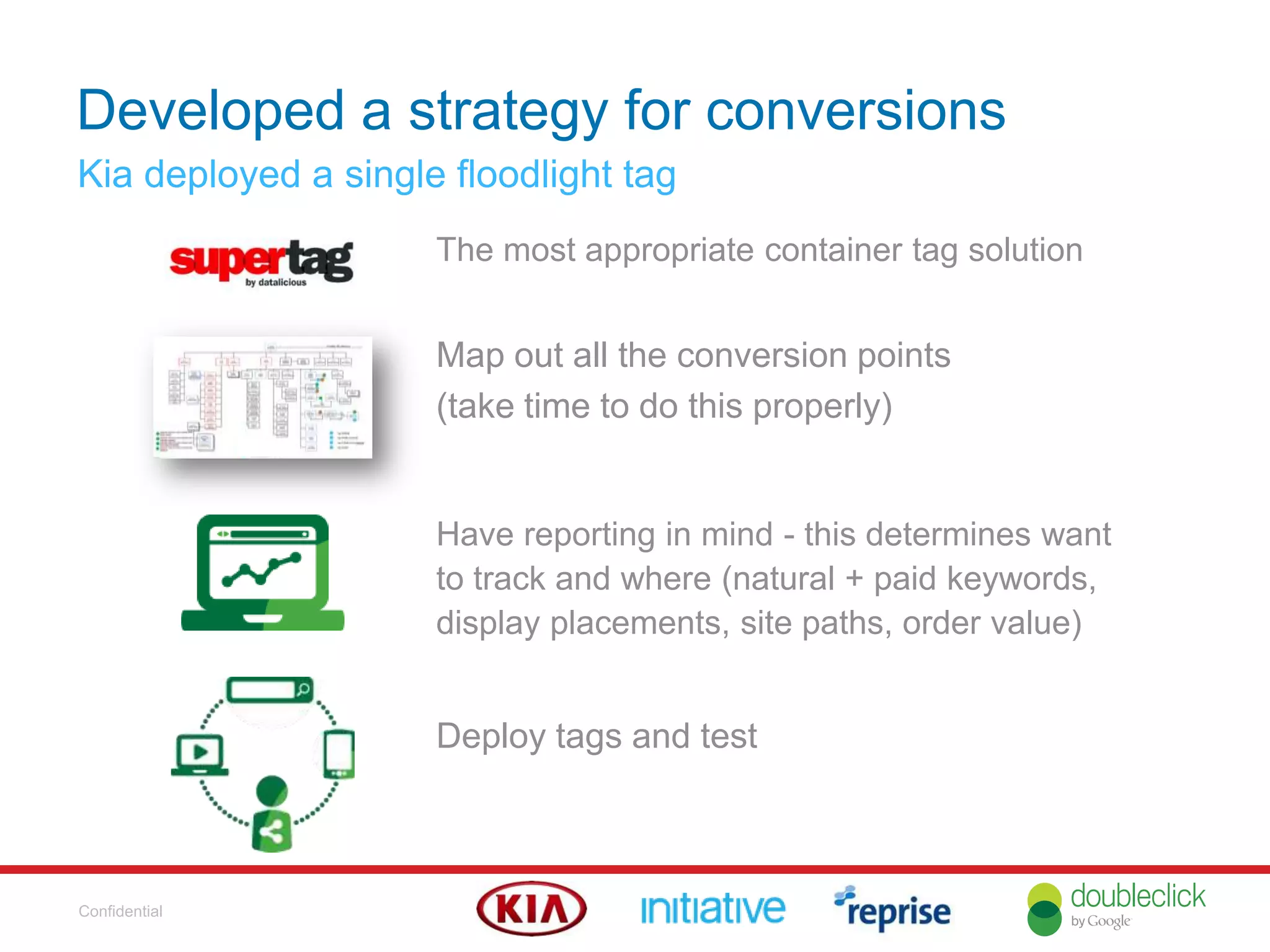 Developed a strategy for conversions
Kia deployed a single floodlight tag
The most appropriate container tag solution
Map out all the conversion points
(take time to do this properly)
Have reporting in mind - this determines want
to track and where (natural + paid keywords,
display placements, site paths, order value)
Deploy tags and test
Confidential
 
