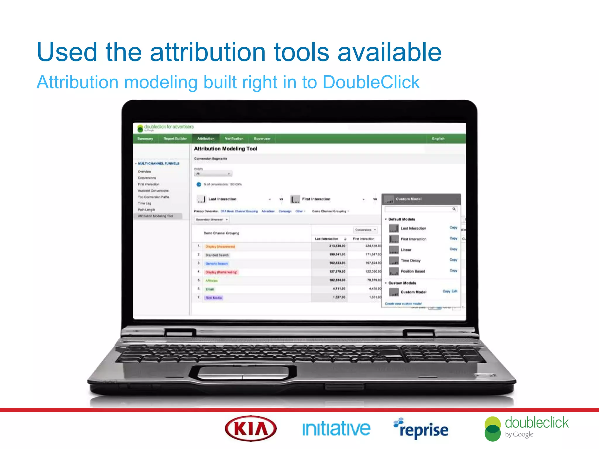 Used the attribution tools available
Attribution modeling built right in to DoubleClick
 