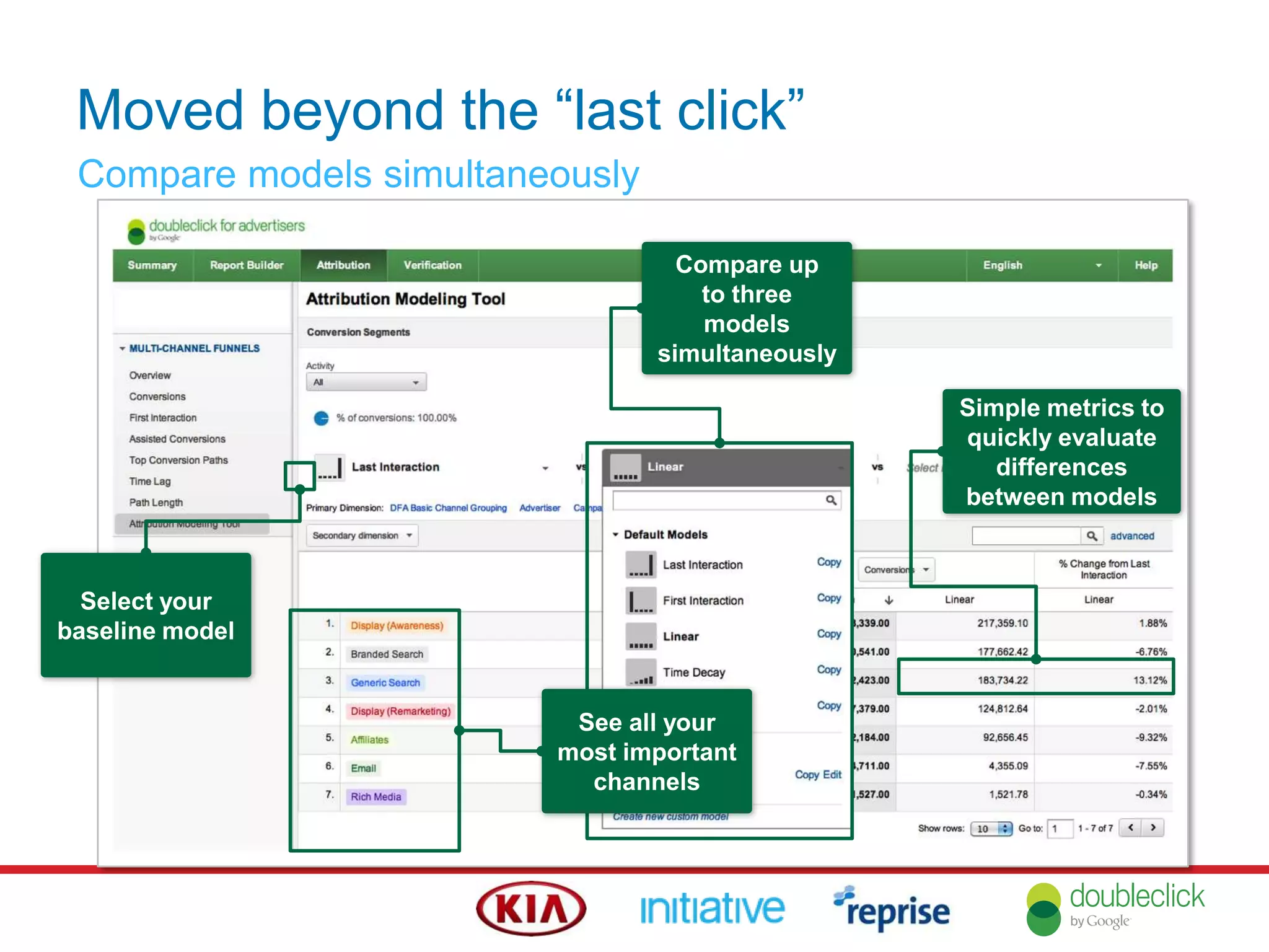 Compare up
to three
models
simultaneously
See all your
most important
channels
Select your
baseline model
Simple metrics to
quickly evaluate
differences
between models
Moved beyond the “last click”
Compare models simultaneously
 