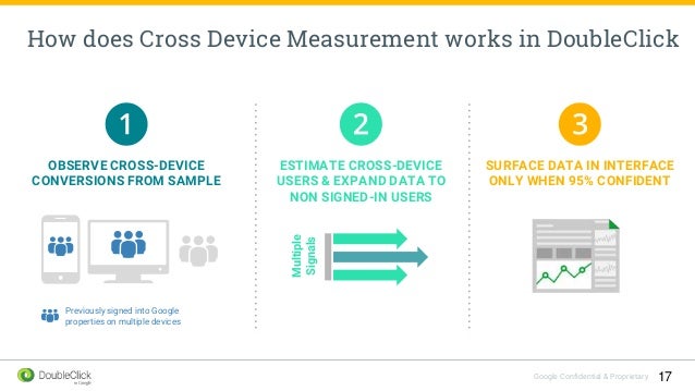 doubleclick analytical tools how doubleclick works