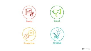 Collaborate
on a digital
brief and
align
agencies
Creative
Media
Production
Brand
 