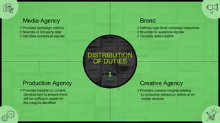 DISTRIBUTION
OF DUTIES
Media Agency
// Provides campaign metrics
// Sources of 3rd-party data
// Identifies contextual signals
Brand
// Defines high-level campaign objectives
// Sources for audience signals
// 1st-party data insights
Production Agency
// Provides insights on content
development to ensure there
will be sufficient assets for
the insights identified
Creative Agency
// Provides creative insights relating
to consumer behaviour online or on
mobile devices
 
