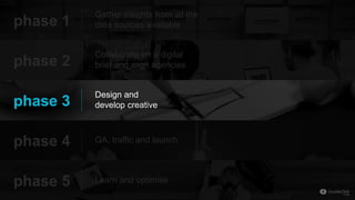 phase 1
Gather insights from all the
data sources available
phase 2
Collaborate on a digital
brief and align agencies
phase 4 QA, traffic and launch
phase 5 Learn and optimise
phase 3
Design and
develop creative
 