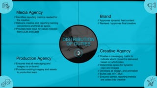DISTRIBUTION
OF DUTIES
Media Agency
// Identifies reporting metrics needed for
the creative
// Delivers creative and reporting naming
conventions and final ad specs
// Provides feed input for values needed
from DCM and DBM
Brand
// Approves dynamic feed content
// Reviews / approves final creative
Production Agency
// Ensures that all messaging and
imagery is on-brand
// Provides existing imagery and assets
to production team
Creative Agency
// Creates a messaging matrix to
indicate which content is delivered
based on which rules
// Determines specs for dynamic
copy and images
// Develops all design, and animation
// Builds ads in HTML5
// Ensures correct reporting metrics
are coded into creative
 