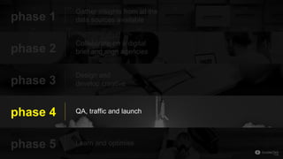 phase 1
Gather insights from all the
data sources available
phase 2
Collaborate on a digital
brief and align agencies
phase 5 Learn and optimise
phase 3
Design and
develop creative
phase 4 QA, traffic and launch
 