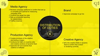 DISTRIBUTION
OF DUTIES
Media Agency
// Reviews campaign platforms to confirm that set-up
is complete and optimal for measuring
campaign KPIs
// Confirms the target live date
// Sets up scheduled reporting
for stakeholders
// Traffics creatives
Brand
// Approves campaign to go live
Production Agency
// Creates previews of the creative
and backup images
// Conducts full Q&A on creative units
and creative sections of dynamic feed
// Approves QA and submits final
creative to trafficker
Creative Agency
// QA’s the creative fields in dynamic
feed to confirm that content
is rendering correctly
 