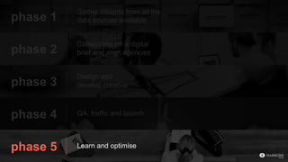 phase 1
Gather insights from all the
data sources available
phase 2
Collaborate on a digital
brief and align agencies
phase 4 QA, traffic and launch
phase 3
Design and
develop creative
phase 5 Learn and optimise
 