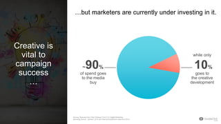 Creative is
vital to
campaign
success
…
Source: Deduced from “Key Findings From U.S. Digital Marketing
Spending Survey”, Gartner, 2013 and Internal DoubleClick data from 2014
~90%
of spend goes
to the media
buy
while only
10%
goes to
the creative
development
…but marketers are currently under investing in it.
 