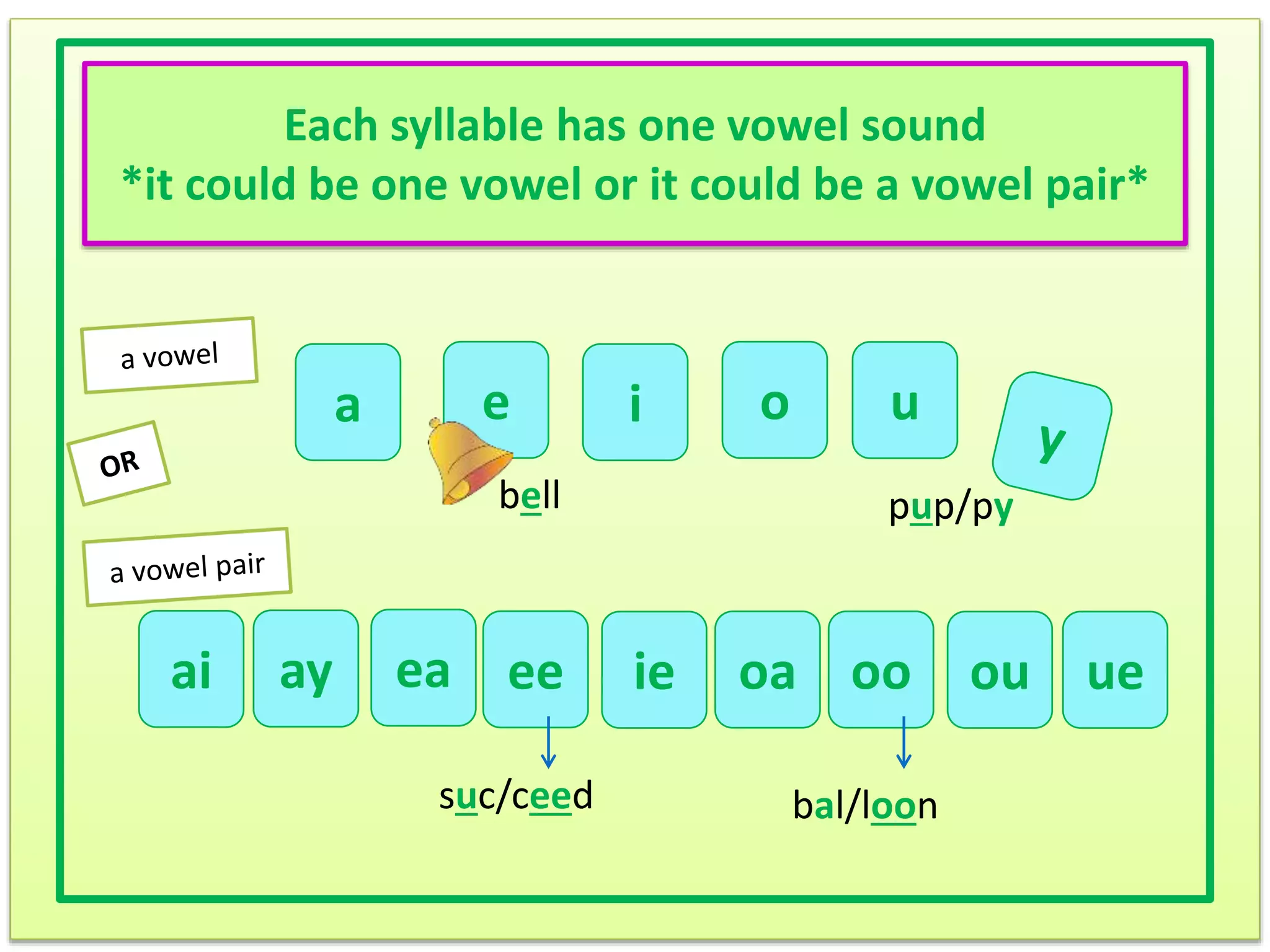 Double Consonants One Syllable or Two What is the Rule? PPT