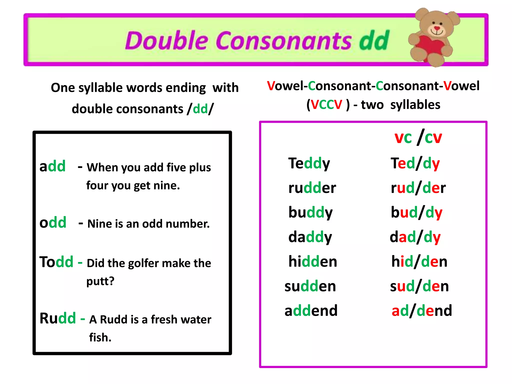 Double Consonants One Syllable or Two What is the Rule? PPT