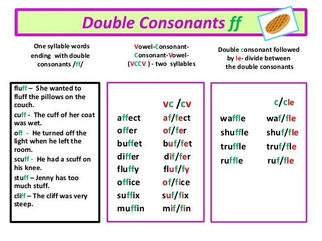 Consonant-doubling Verbs