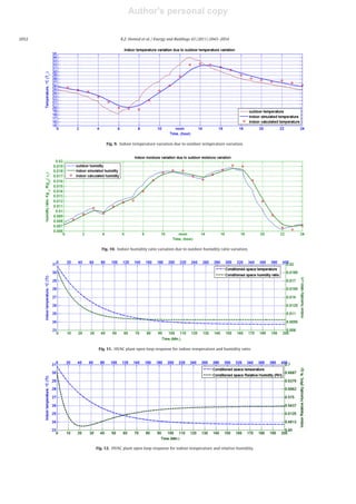 Author's personal copy
Journal Identiﬁcation = ENB Article Identiﬁcation = 3159 Date: July 19, 2011 Time: 7:28 pm
2052 R.Z. Homod et al. / Energy and Buildings 43 (2011) 2043–2054
Fig. 9. Indoor temperature variation due to outdoor temperature variation.
Fig. 10. Indoor humidity ratio variation due to outdoor humidity ratio variation.
Fig. 11. HVAC plant open loop response for indoor temperature and humidity ratio.
Fig. 12. HVAC plant open loop response for indoor temperature and relative humidity.
 