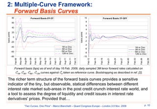 Two Curves, One Price | PDF