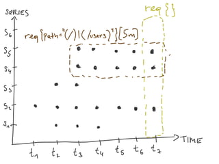 Double Delta Encoding. Lightning Talk for Infracoders 3 | PDF