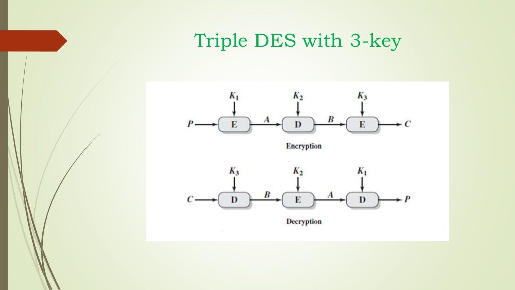 Double DES & Triple DES