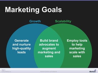 Page 15
© 2013 Marketo, Inc. Marketo Proprietary and Confidential
Marketing Goals
Generate
and nurture
high-quality
leads
Build brand
advocates to
augment
marketing and
sales
Employ tools
to help
marketing
scale with
sales
Growth Scalability
 