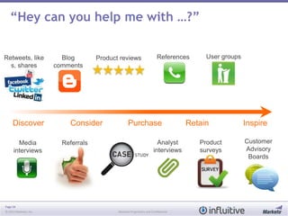 Page 34
© 2013 Marketo, Inc. Marketo Proprietary and Confidential
Referrals
Product reviewsBlog
comments
“Hey can you help me with …?”
ReferencesRetweets, like
s, shares
Discover Consider Purchase Retain Inspire
Media
interviews
User groups
Product
surveys
Customer
Advisory
Boards
Analyst
interviews
 
