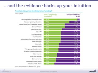 Page 7
© 2013 Marketo, Inc. Marketo Proprietary and Confidential
…and the evidence backs up your intuition
 