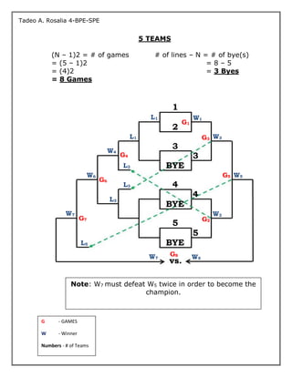 Double elimination | PDF