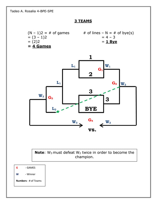 Double elimination PDF