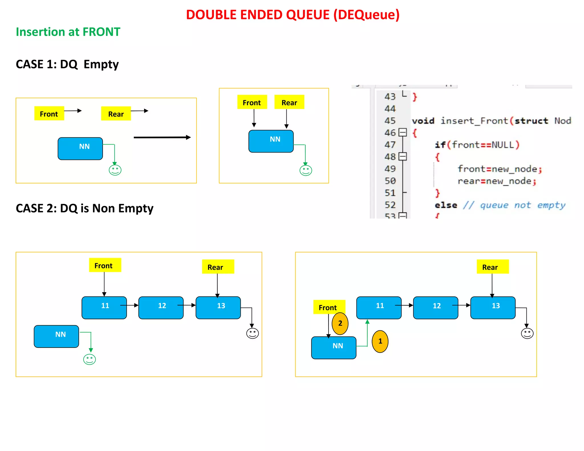 Double ended queue | PPT