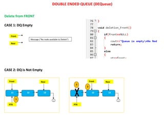Double ended queue | PDF