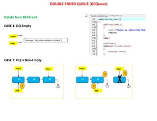 Double ended queue | PPT