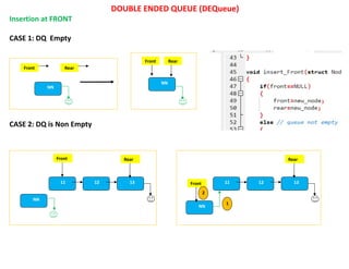 Double ended queue | PPT