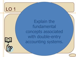 4- LO 1 Explain the fundamental concepts associated with double-entry accounting systems. 