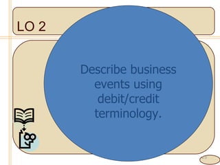 4- LO 2 Describe business events using debit/credit terminology. 