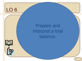4- LO 6 Prepare and interpret a trial balance. 