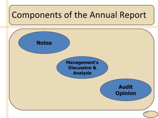 Components of the Annual Report 4- Notes Management’s Discussion & Analysis Audit Opinion 