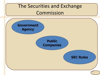 The Securities and Exchange Commission 4- Government Agency Public Companies SEC Rules 