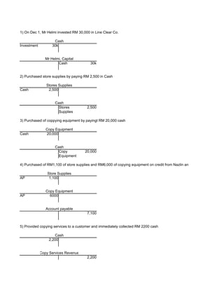 1) On Dec 1, Mr Helmi invested RM 30,000 in Line Clear Co.

                     Cash
Investment          30k


                Mr Helmi, Capital
                       Cash              30k


2) Purchased store supplies by paying RM 2,500 in Cash

                Stores Supplies
Cash             2,500


                     Cash
                       Stores          2,500
                       Supplies

3) Purchased of coppying equipment by payingt RM 20,000 cash

                Copy Equipment
Cash            20,000


                     Cash
                       Copy           20,000
                       Equipment

4) Purchased of RM1,100 of store supplies and RM6,000 of copying equipment on credit from Nazlin and Anuar Supply Co.

                 Store Supplies
AP                1,100


                Copy Equipment
AP                6000


                Account payable
                                       7,100


5) Provided copying services to a customer and immediately collected RM 2200 cash

                     Cash
                  2,200


             Copy Services Revenue
                                       2,200
 