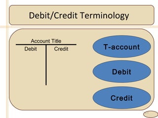 Double entry | PPT