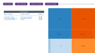 Building a powerful double entry accounting system | PDF