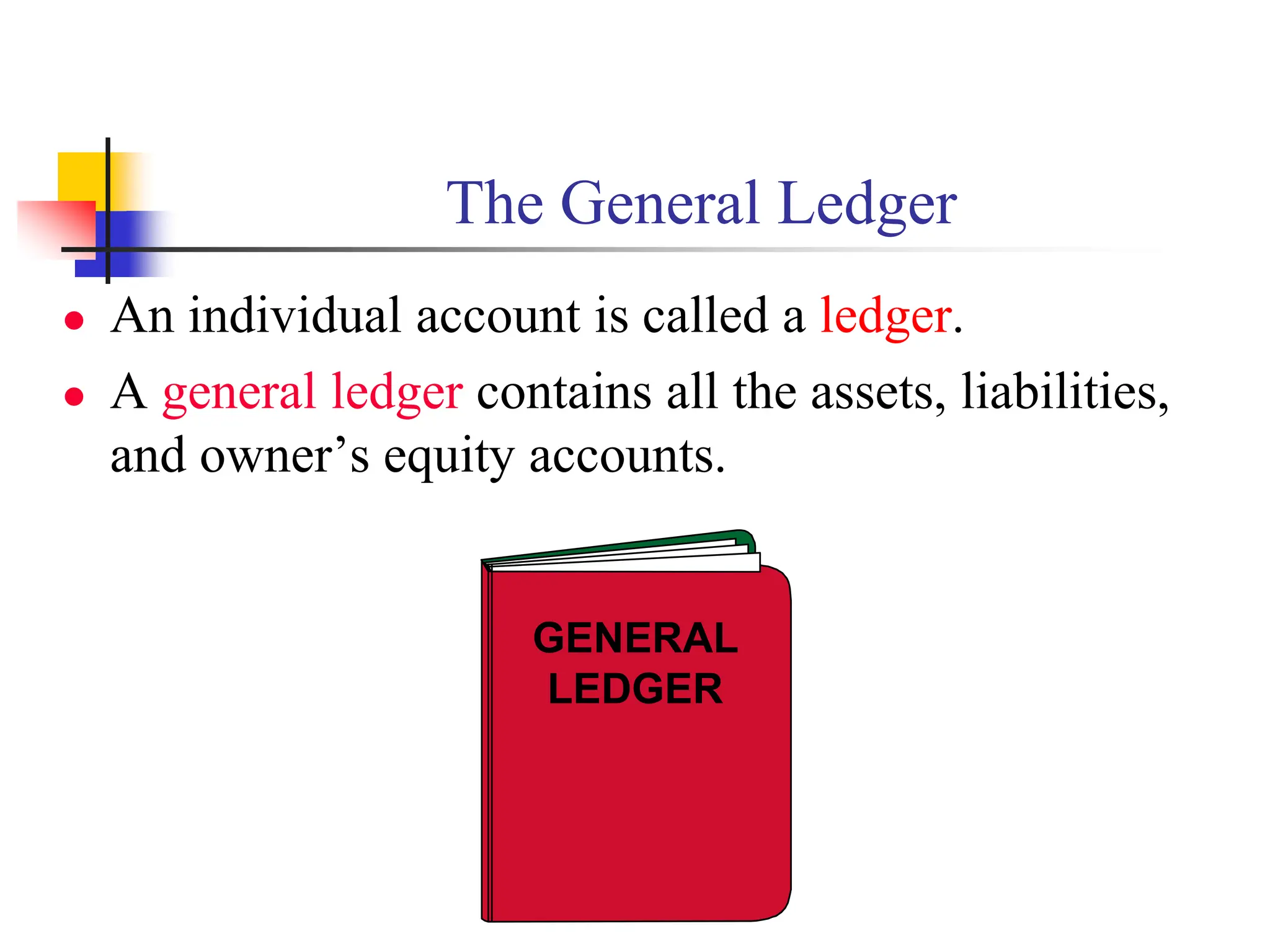 An individual account is called a ledger.
 A general ledger contains all the assets, liabilities,
and owner’s equity accounts.
GENERAL
LEDGER
The General Ledger
 