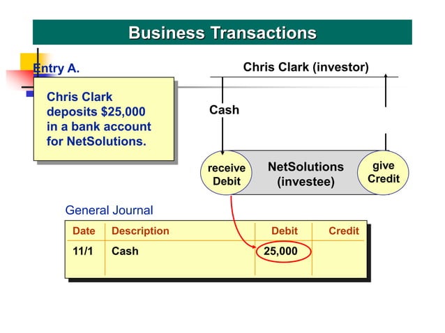 Double_Entry_Accounting.ppt