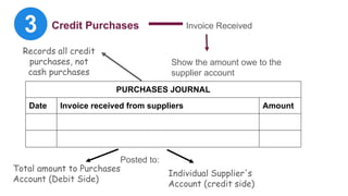 Double entries Book keeping-Part A&B.pptx