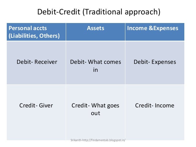 Double entry debit credit matrix (modern and traditional approach )