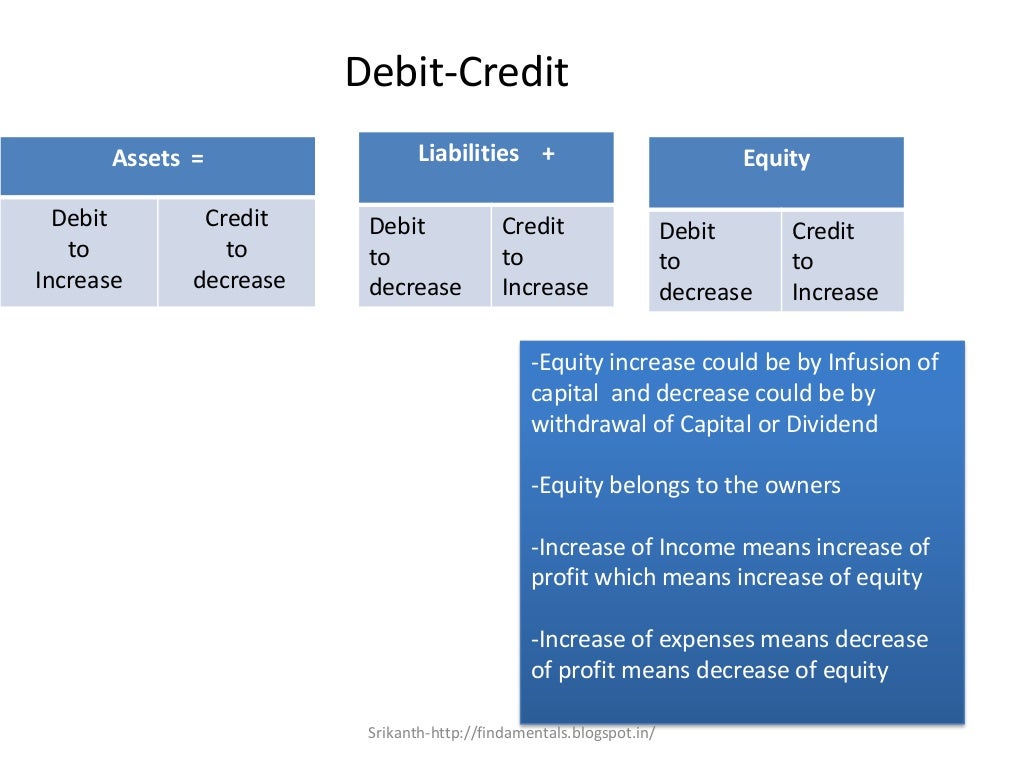 Double entry debit credit matrix (modern and traditional approach )