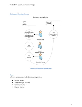 Double Entry System, Analysis and Design




Closing and Opening Entries
                                          Closing and Opening Entries



                     Current                                        New Year
                      Year                                           Ledgers
                     Ledgers




                               17.0
                        Prepare Voucher:                                       18.0
                          For Closing &                                   Record Opening
                        Opening Balances                                     Balance
                         of Current Fiscal
                               Year
                                                 Account Officer




                                 3.0
                               Approval



                                                  Auditor/
                                              Manager Accounts


                                 4.0
                               Approval



                                               Controller Finance




                                     Figure 6: DFD Closing and Opening Entries




Users
Following roles are used in double accounting system;

       Account officer
       Audit / manager accounts
       Controller finance
       Director finance




                                                                                           17
 