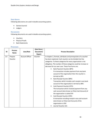Double Entry System, Analysis and Design




       Data Stores
       Following data stores are used in double accounting system;

                General Journal
                Ledgers

       Documents
       Following documents are used in double accounting system;

                Vouchers
                Physical Proofs
                Bank Statements

       Processes
                                         Data Store /
        Process
 ID                      User/Role       Document/                              Process Description
         Name
                                           Report
1.0   Prepare         Account Officer    Voucher         In chapter 2, formats, attributes and prerequisites of a voucher
      Voucher                                            has been explained. Each voucher can be divided into five
                                                         categories. To these categories for every organization is not
                                                         obligatory. The number of these categories could be increase or
                                                         decrease for our own case. These Five forms are;
                                                                      Bank Payment Voucher (BPV)
                                                                      If a transaction includes payment from any bank
                                                                      account of the organization then the voucher is
                                                                      termed as BPV.
                                                                      Bank Receipt Voucher (BRV)
                                                                      Transaction which includes cash receipt in any bank
                                                                      account of the organization is termed as BRV.
                                                                     Cash Payment Voucher (CPV)
                                                                     The transaction which involved payment from any
                                                                     cash account (also known as Petty Cash Account) of
                                                                     the organization is called CPV
                                                                     Cash Receipt Voucher (CRV)
                                                                     A transaction including receipt in any cash account
                                                                     (also known as Petty Cash Account) of the
                                                                     organization is CRV
                                                                     Journal Voucher (JV)




                                                                                                            18
 